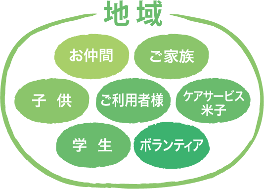 地域との交流